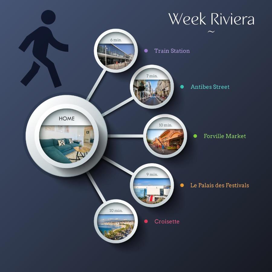 Le Week Riviera: Spacious 3-Star in Cannes with Terrace and Garage Exterior photo